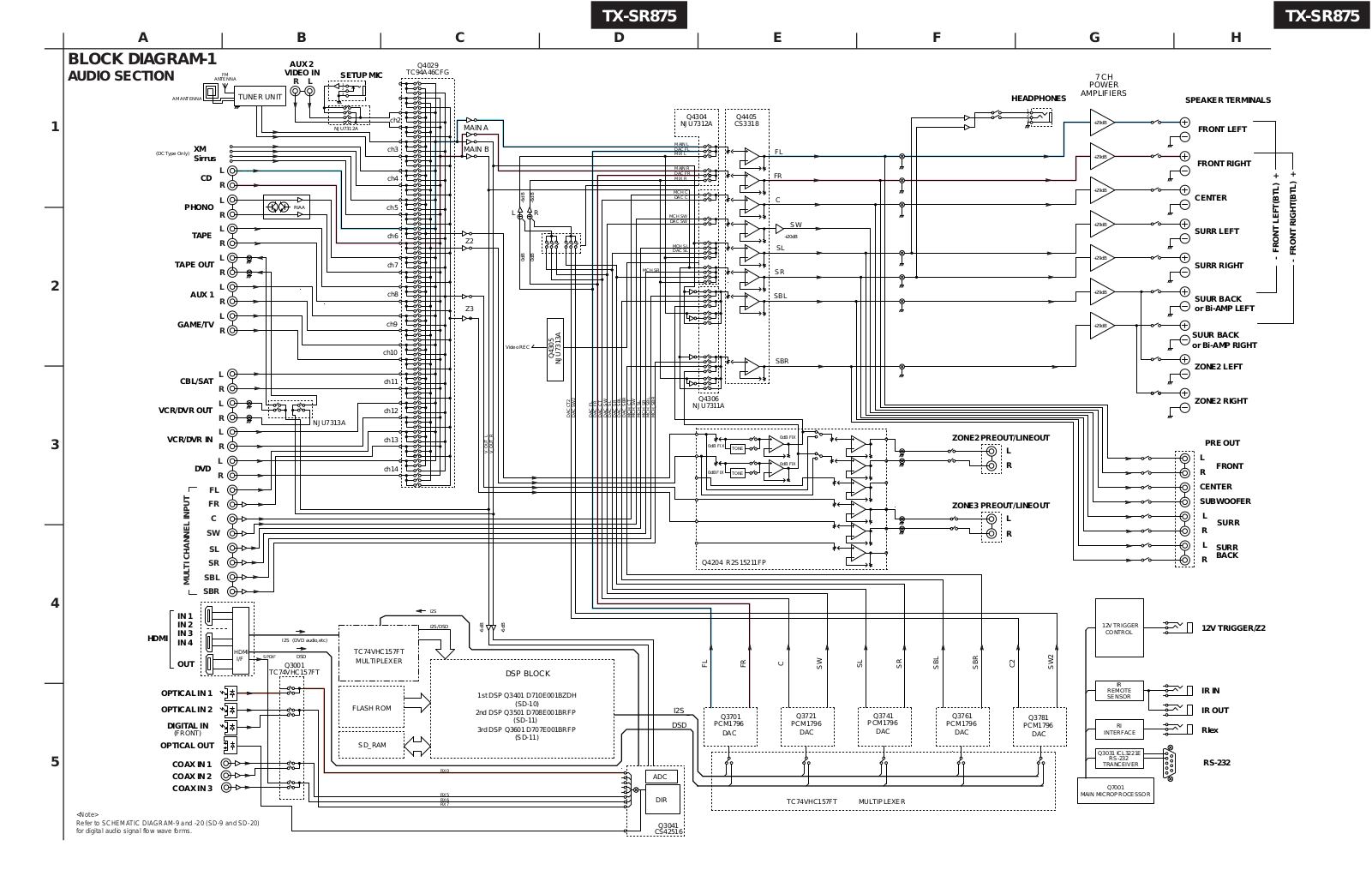 Onkyo TXSR-875 Schematic