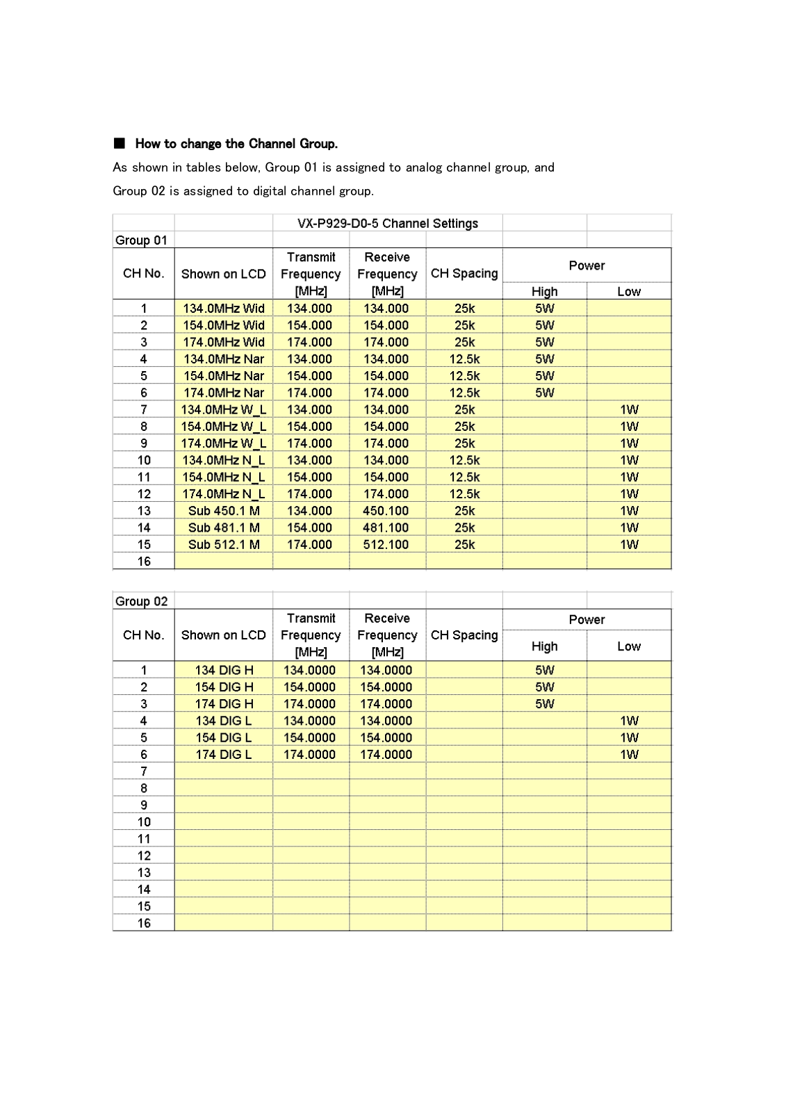 Yaesu Musen 10333021, 1033021 User Manual