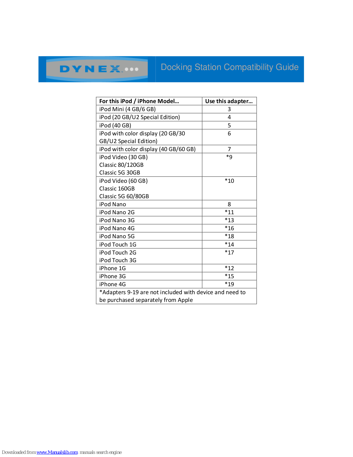 Dynex DX-IPDR2, DX-IPDR - Digital Player Docking Station Compatibility Manual