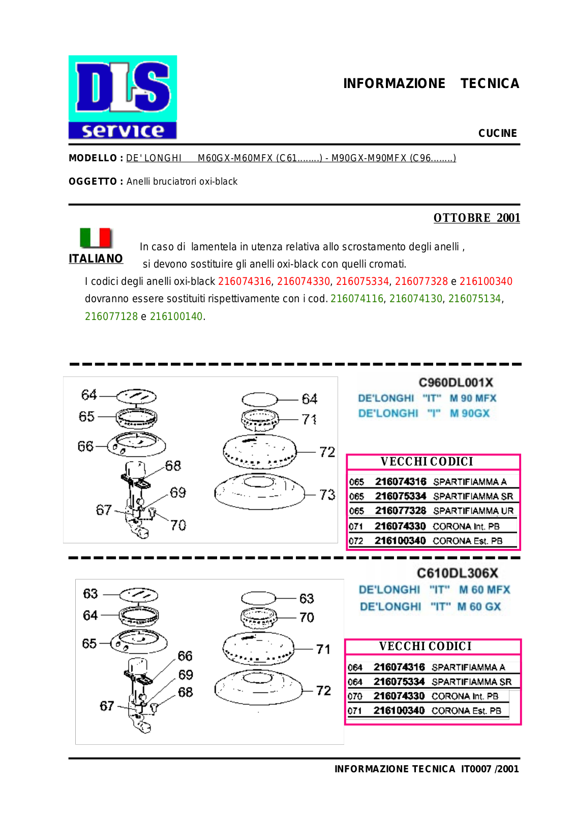 DeLonghi IT0007 TECHNICAL INFORMATION