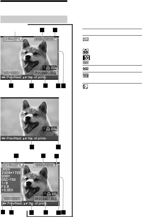 Sony DPP-FP70, DPP-FP90 User Manual