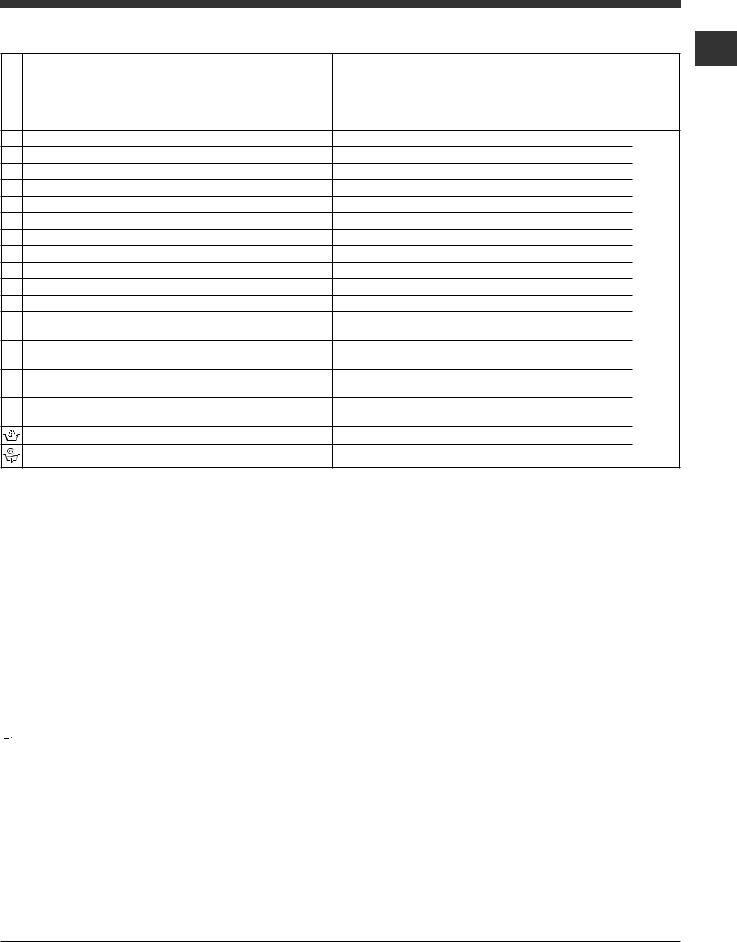 Hotpoint WMG 722S EU User Manual