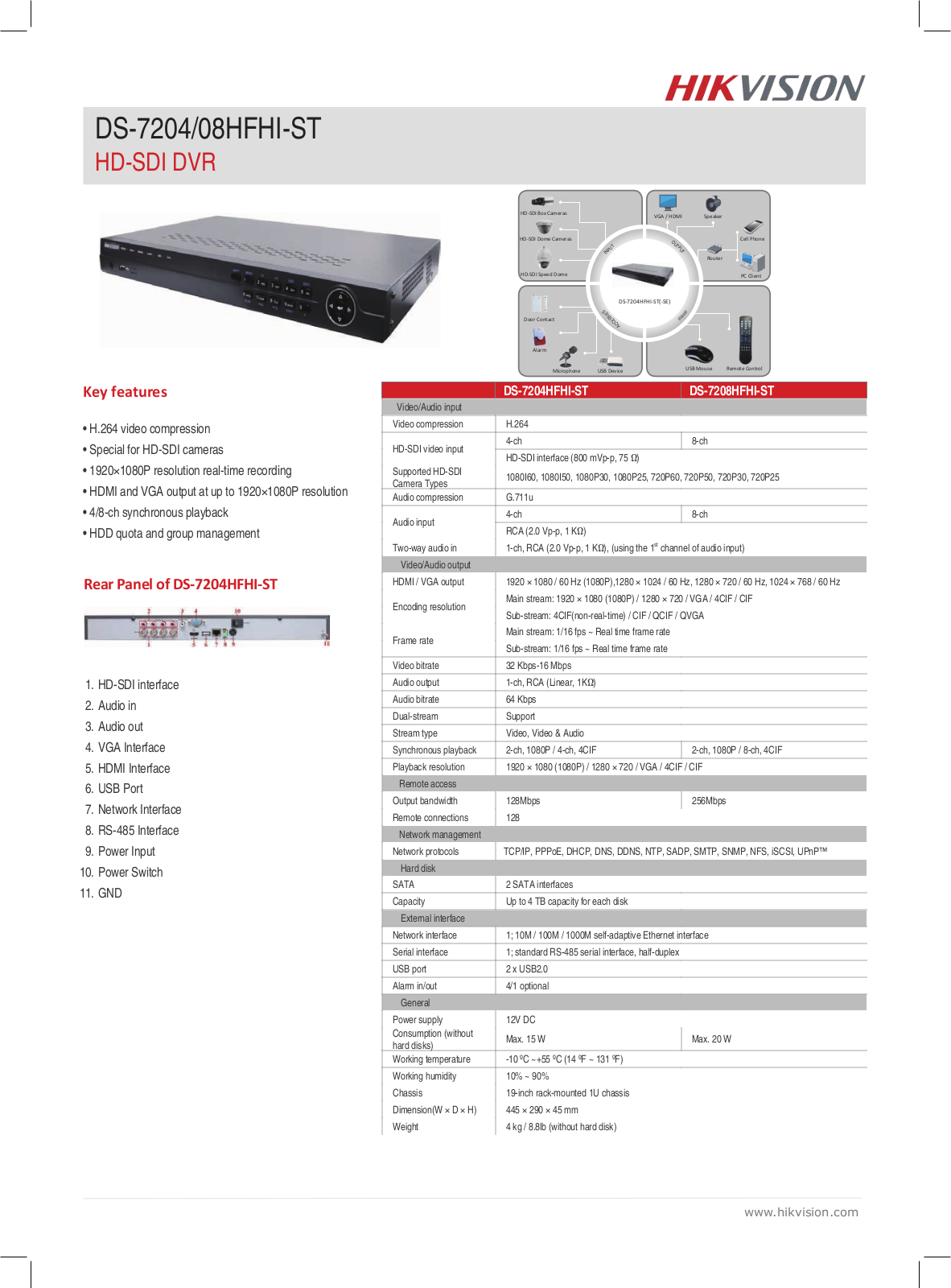 Hikvision DS-7208HFHI-ST Specsheet