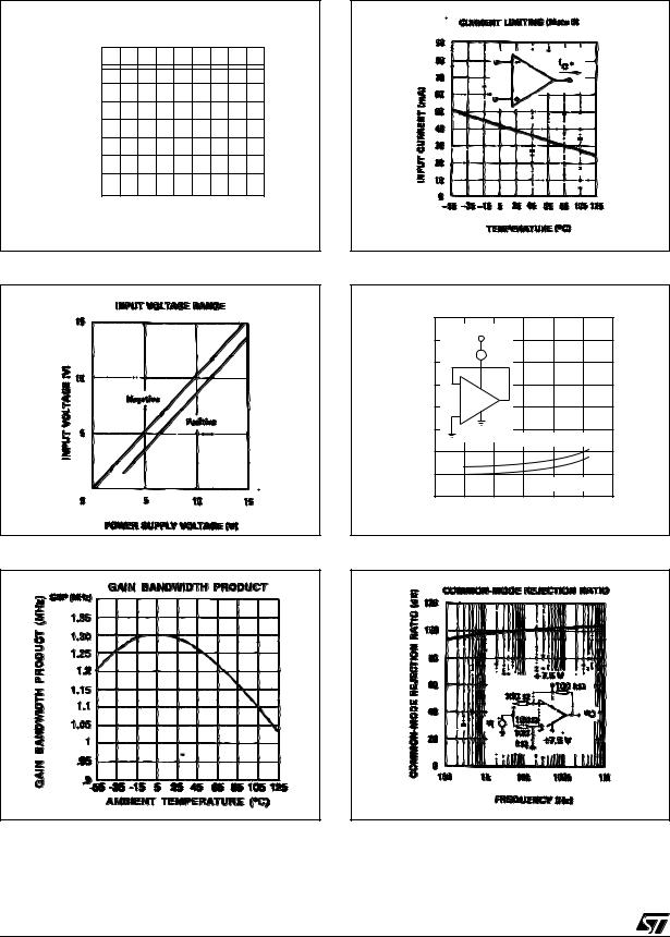 ST LM224A, LM324A User Manual