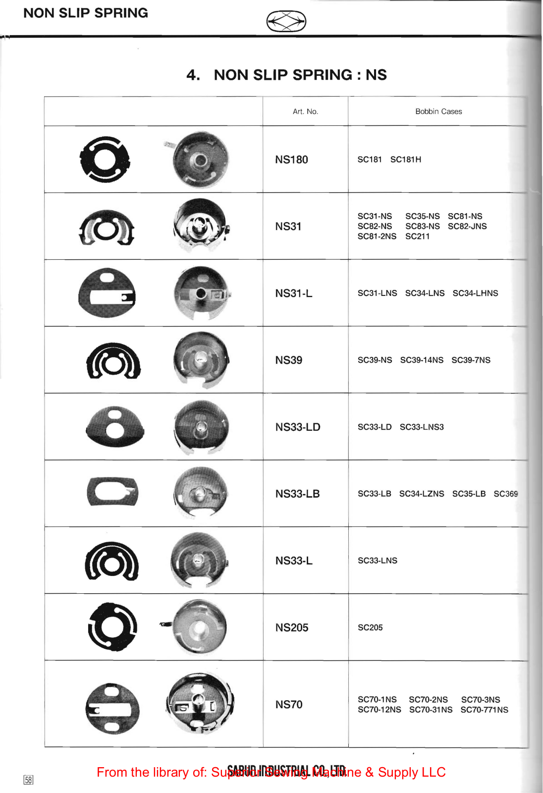 Sabun Industrial SC181, SC181 H, SC31-NS, SC35-NS, SC81-NS User Manual