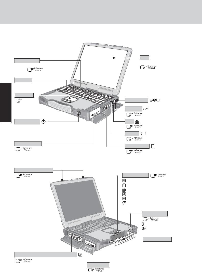 Panasonic 9TGCF 291 Users Manual