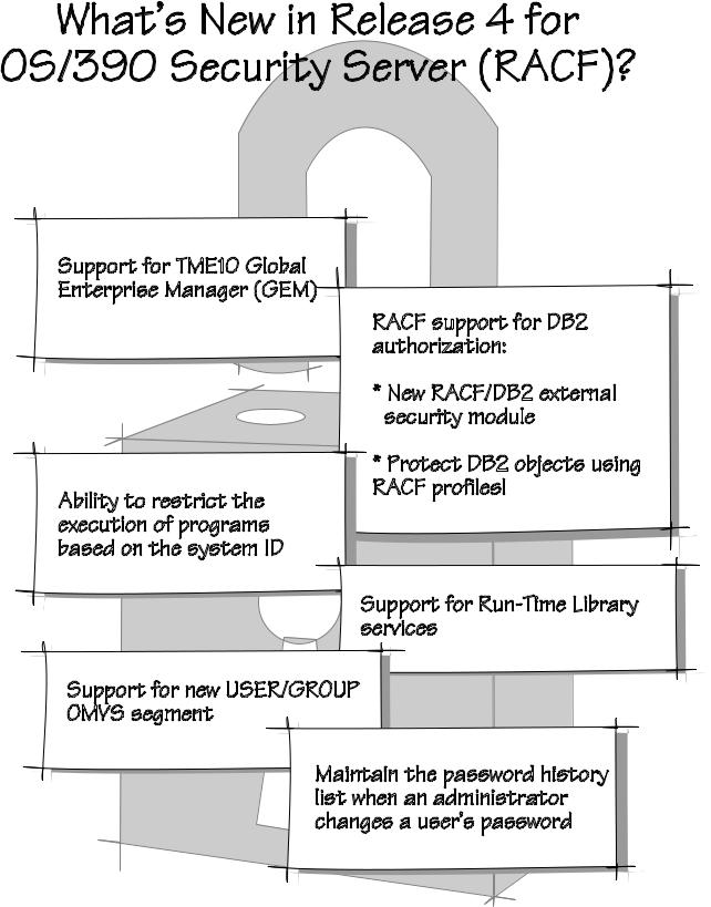 IBM OS-390 User Manual
