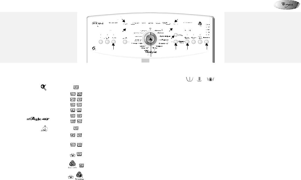 Whirlpool AWE 8727 INSTRUCTION FOR USE