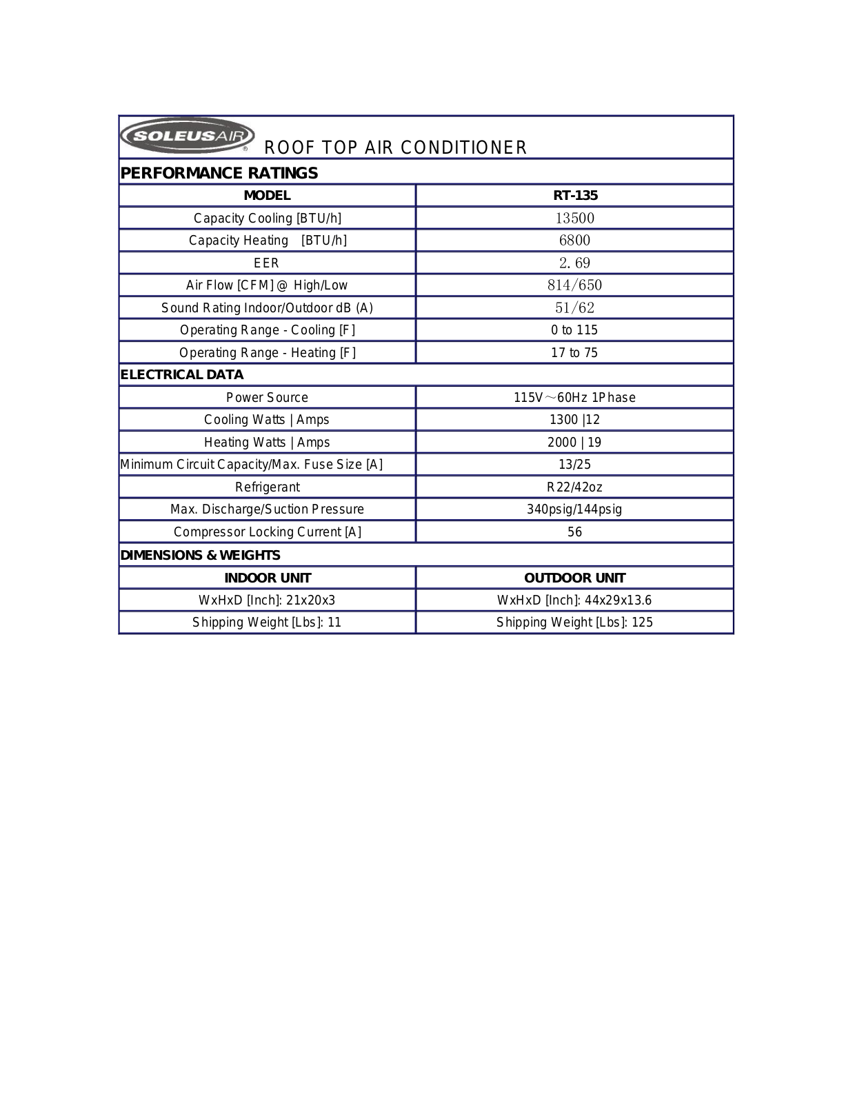 Soleus Air RT-135 User Manual