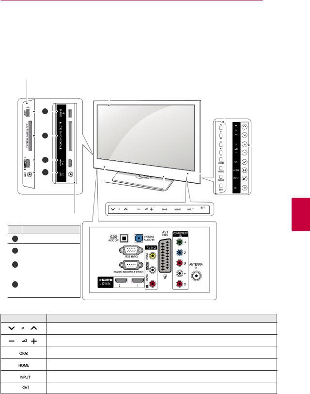 LG 60PZ250, 32LK430 User manual