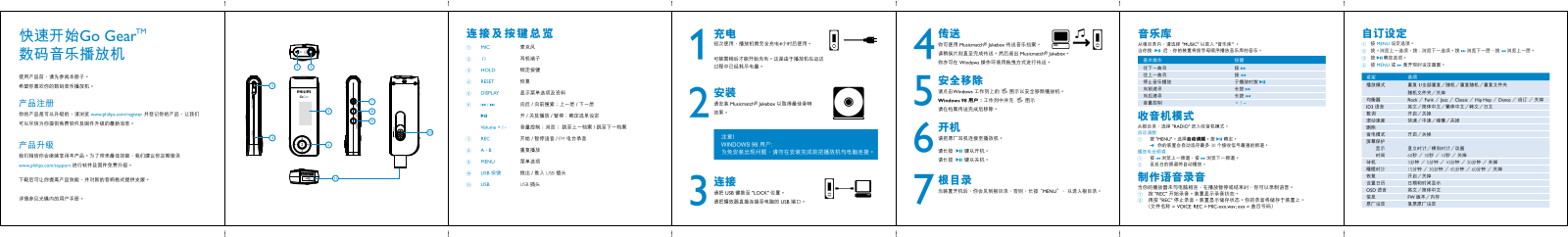 Philips SA179 Quick Start Guide