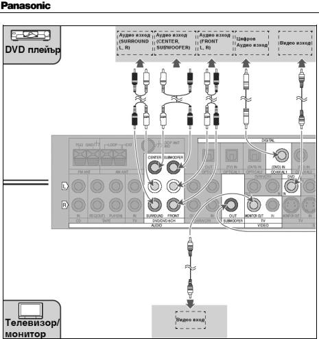 Panasonic SA-XR70 User Manual