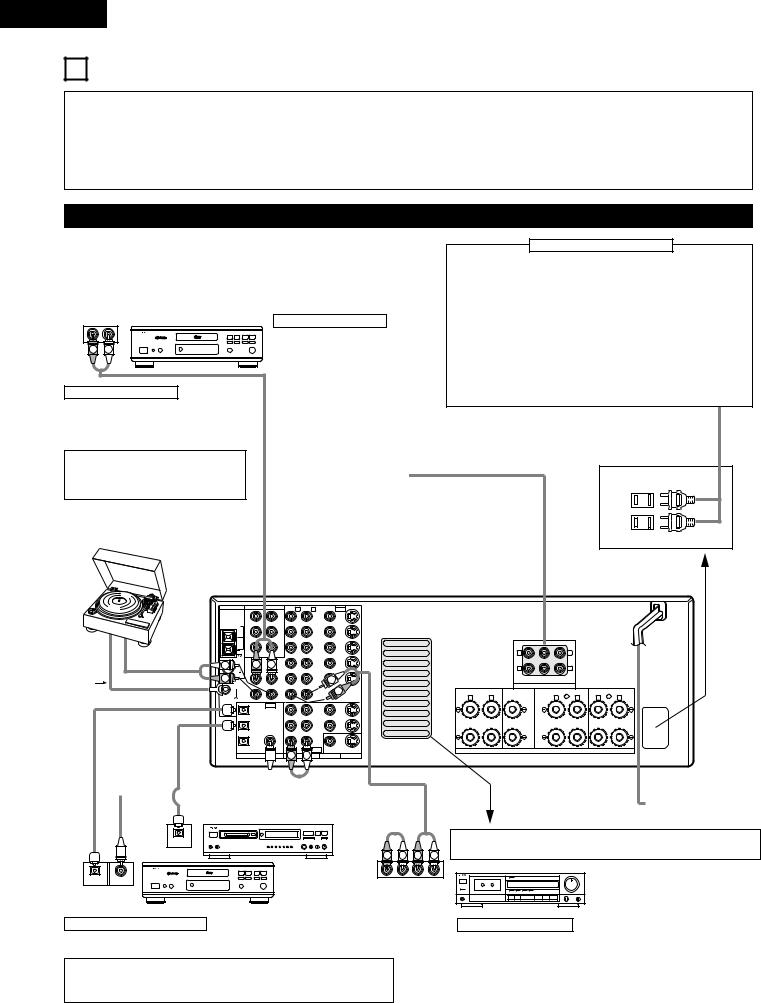 Denon AVR-2801, AVR-981 User Manual