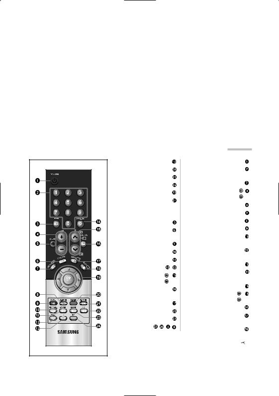 Samsung LA32T51B, LA27T51B User Manual