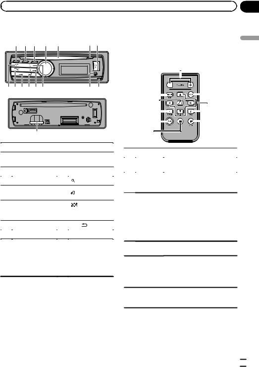 Pioneer DEH-8300SD User Manual