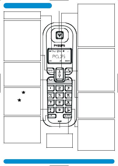 Philips DECT122 User Manual