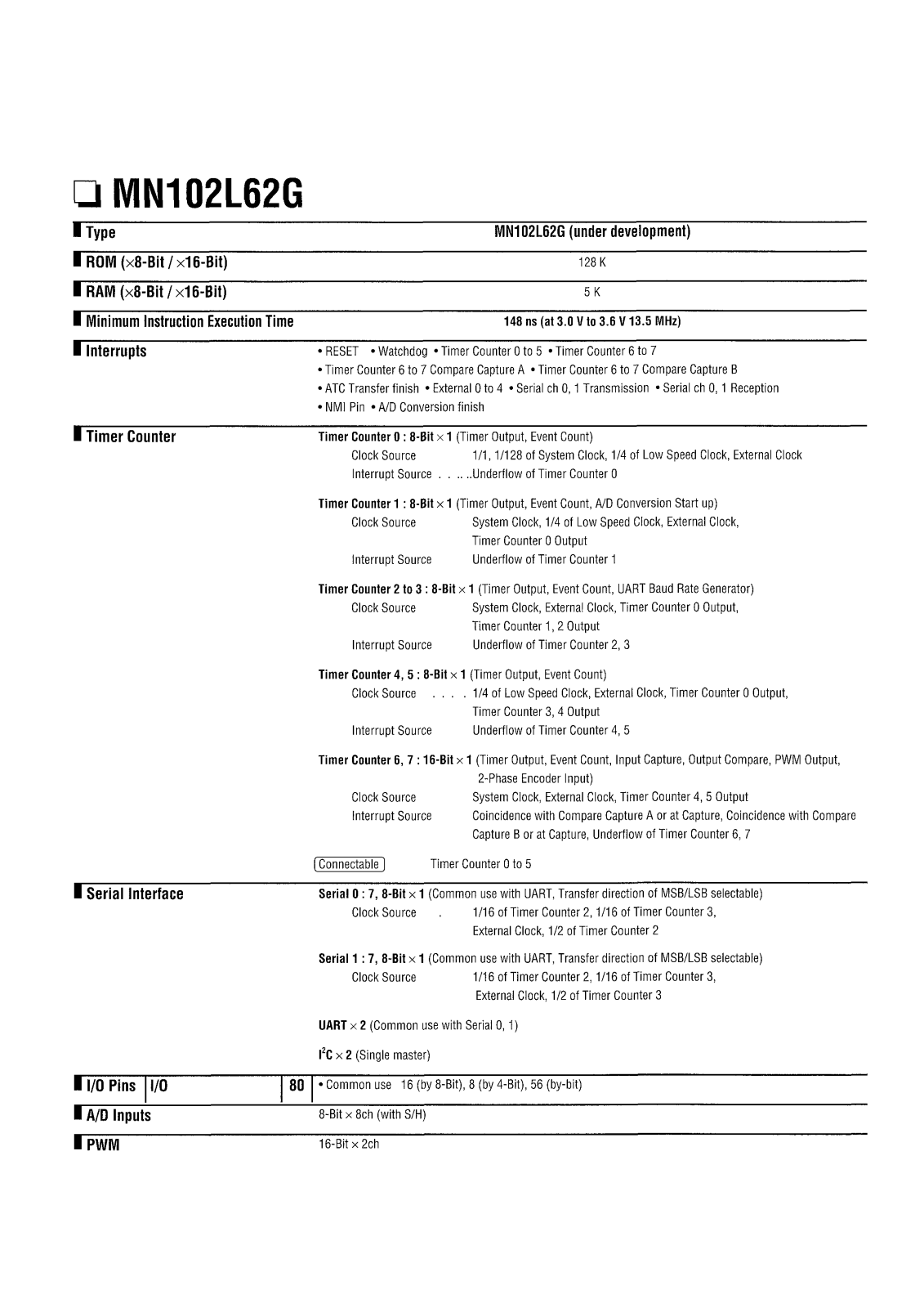 Panasonic MN102L62G Datasheet