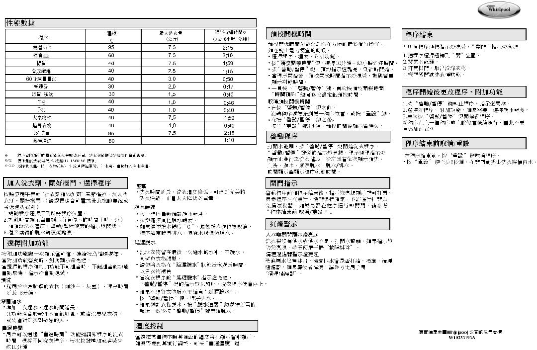 Whirlpool AWO48120 User Manual