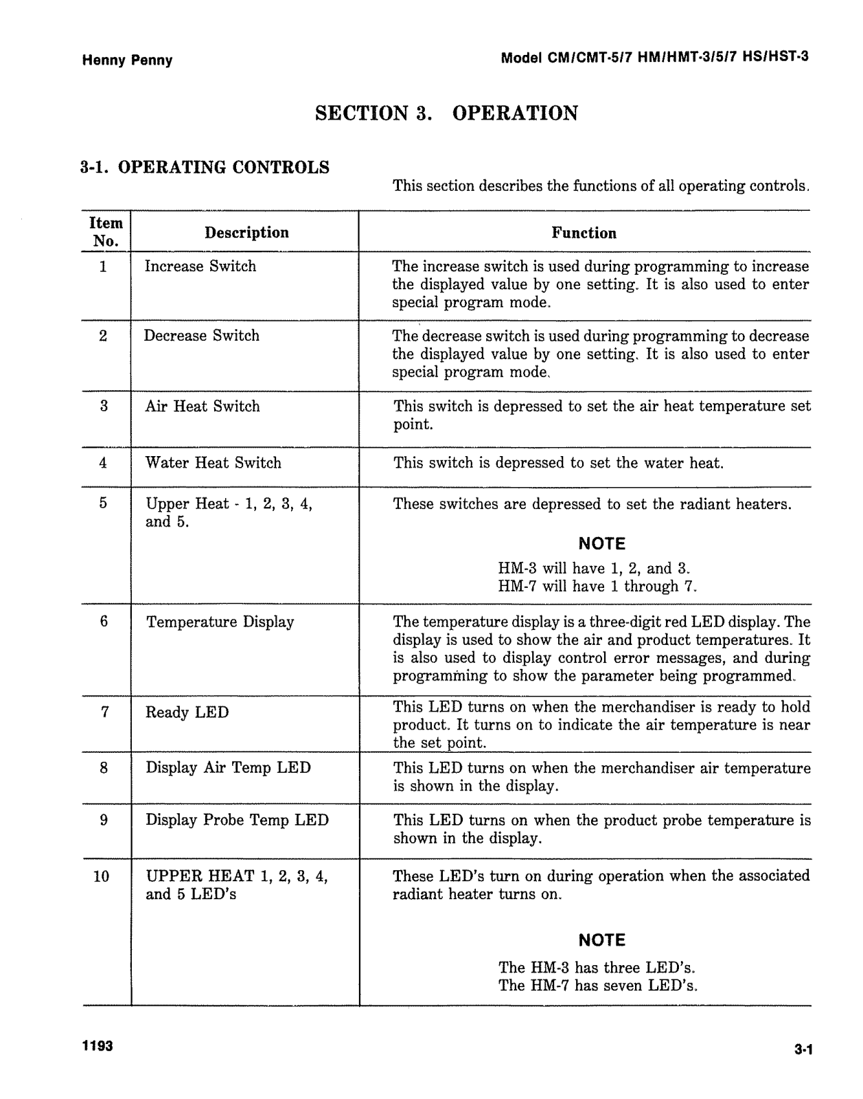 Henny Penny CM-5, CMT-5, HM-3, HMT-3, HS-3 Operation Manual