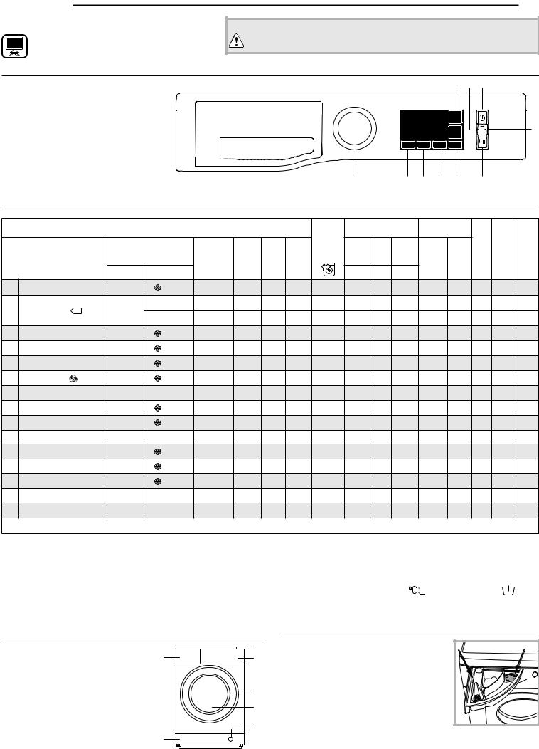 HOTPOINT/ARISTON NLM11 925 WW A EU Daily Reference Guide