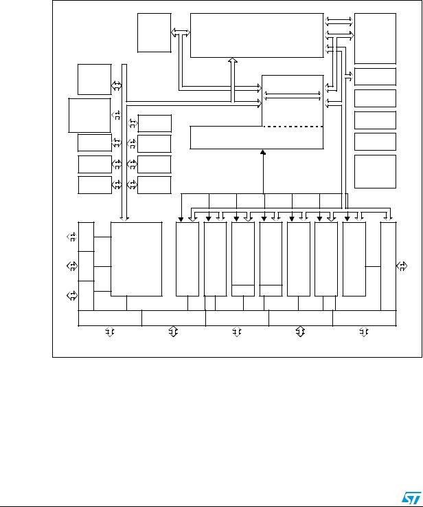 ST ST10F273M User Manual