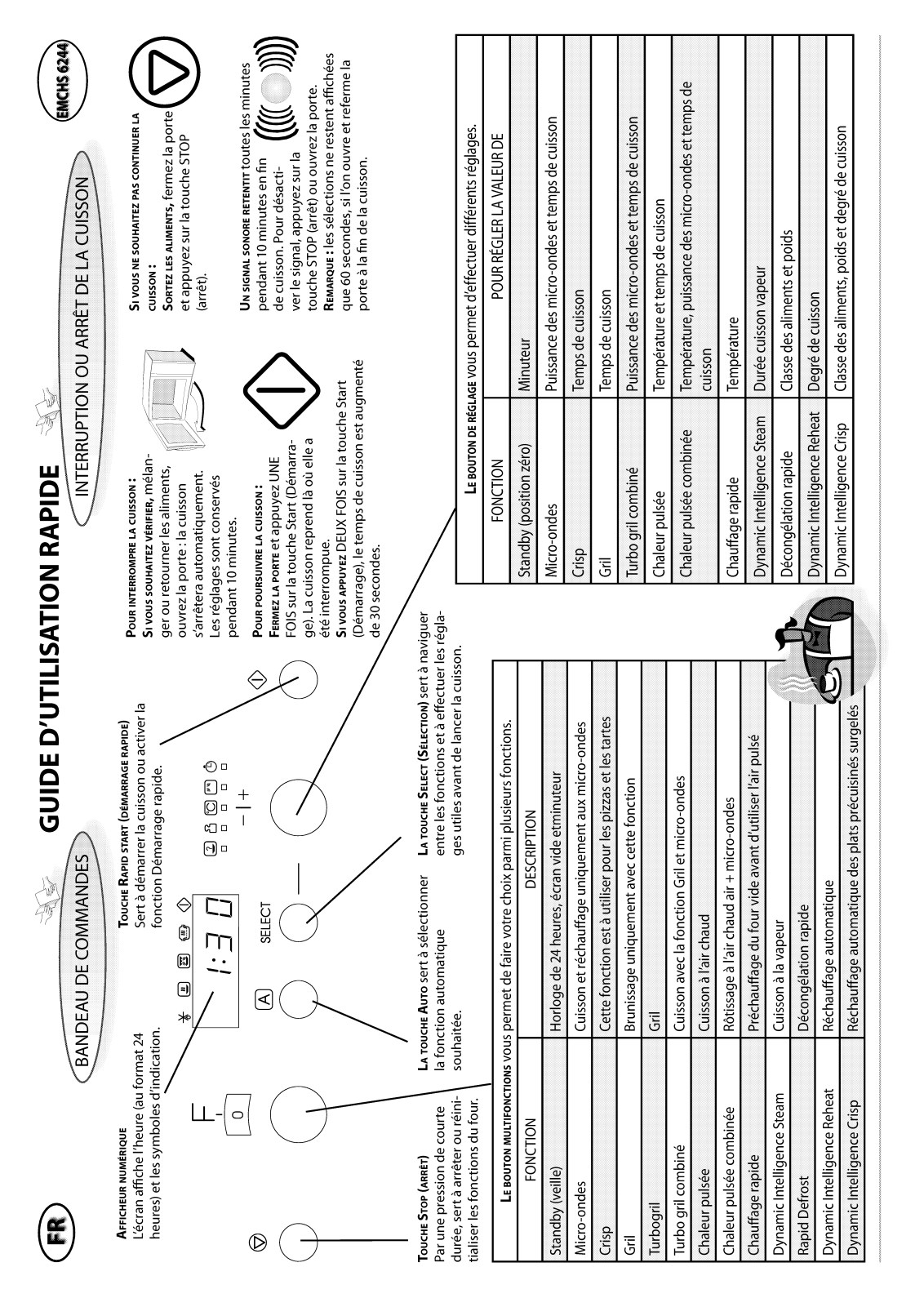 bauknecht EMCHS 6244 IN Quick start guide