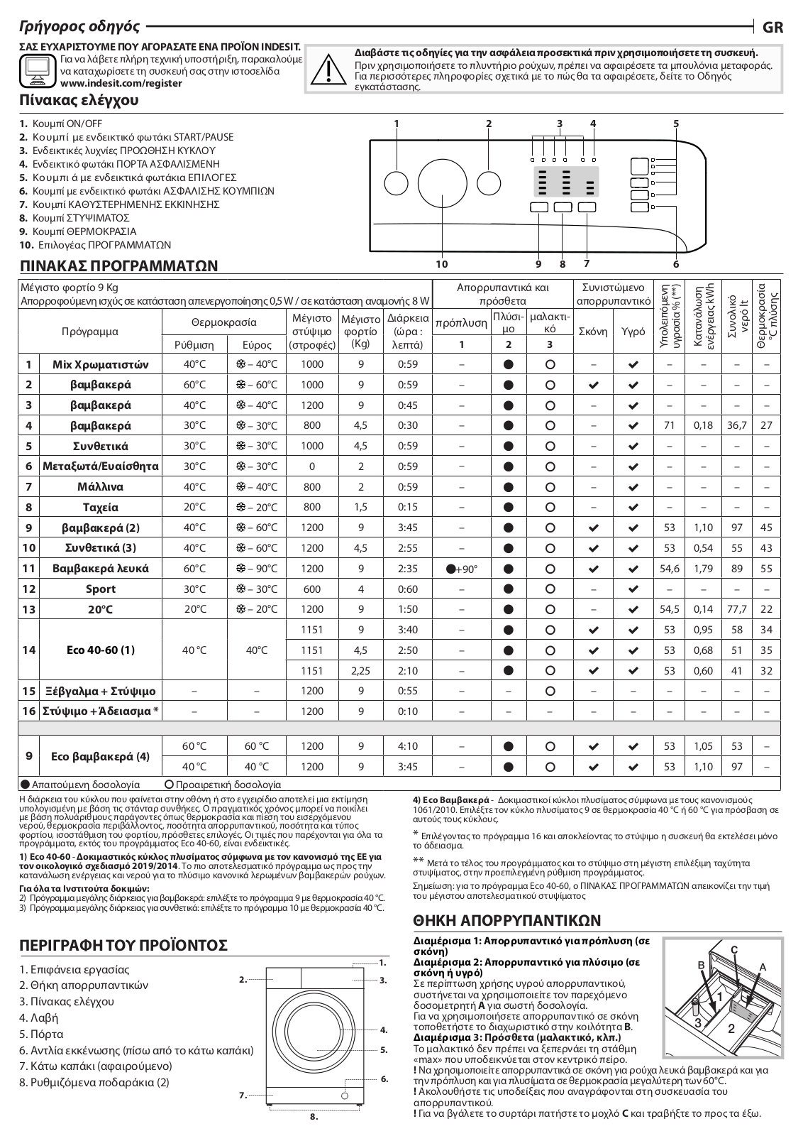 INDESIT MTWA 91283 W EE Daily Reference Guide