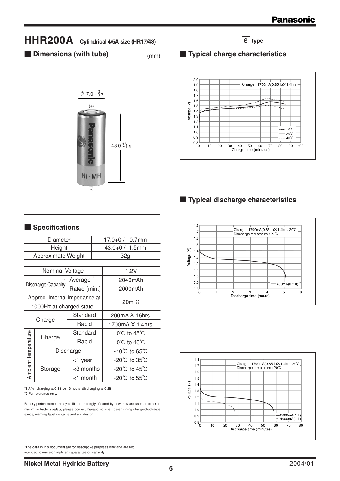 Panasonic HHR200A User Manual