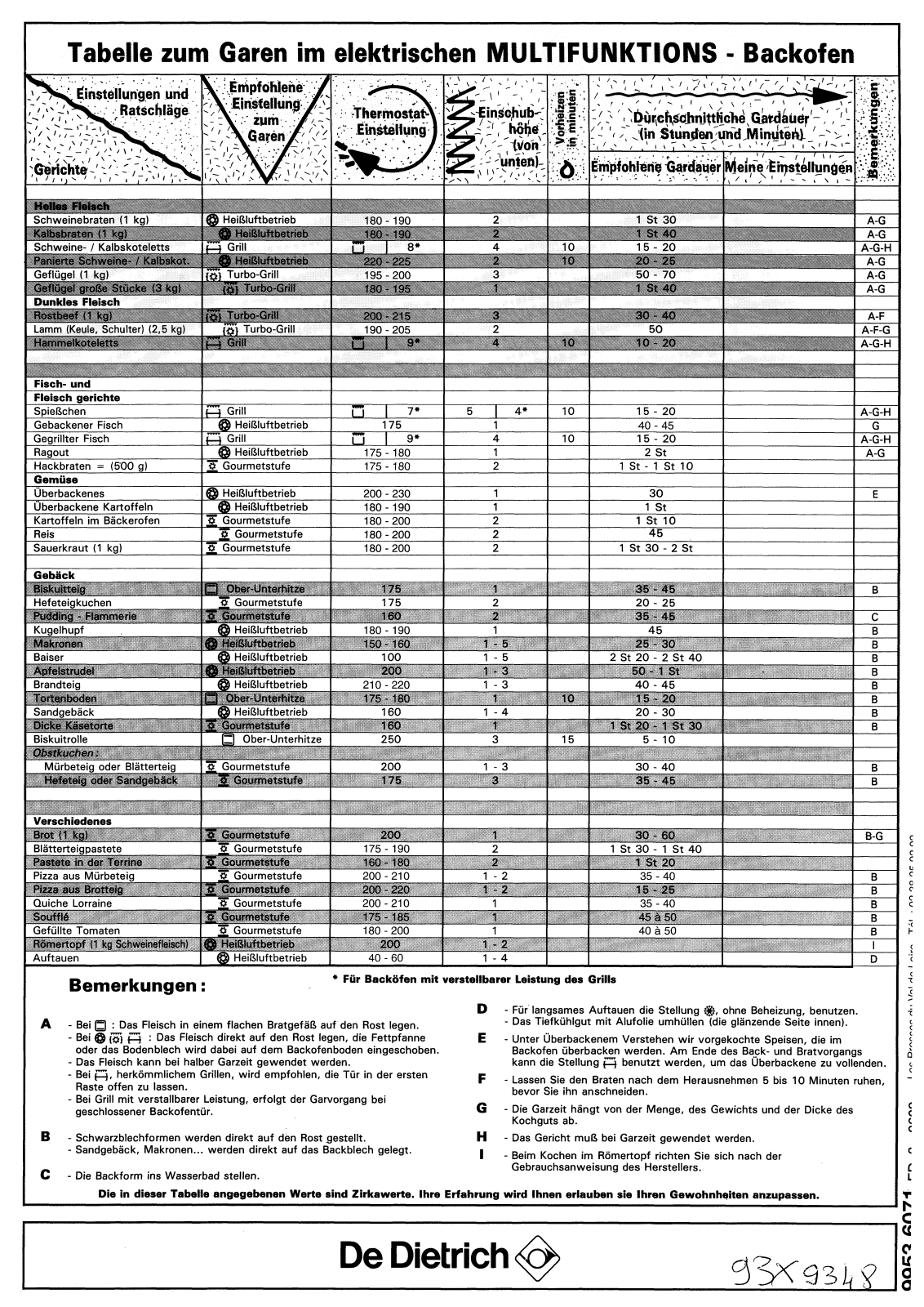 De dietrich FW4647E11, FX4647E2, FX4647E3, FA4437H3, FM6448D2 Instructions Manual