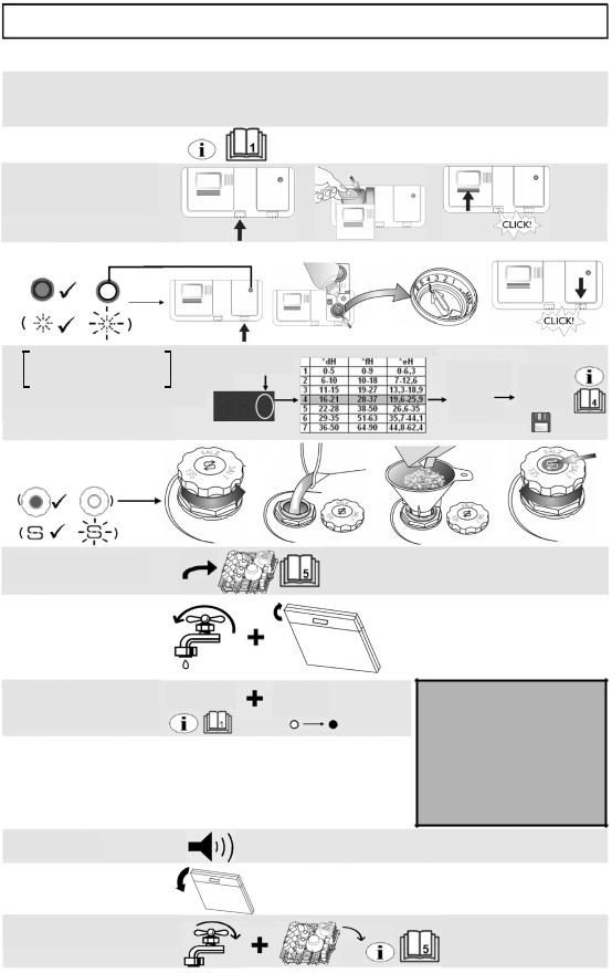 Whirlpool GSIP 6143 DI PT PRODUCT SHEET