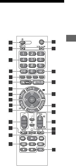 Sony KD-55XE7077 User Manual