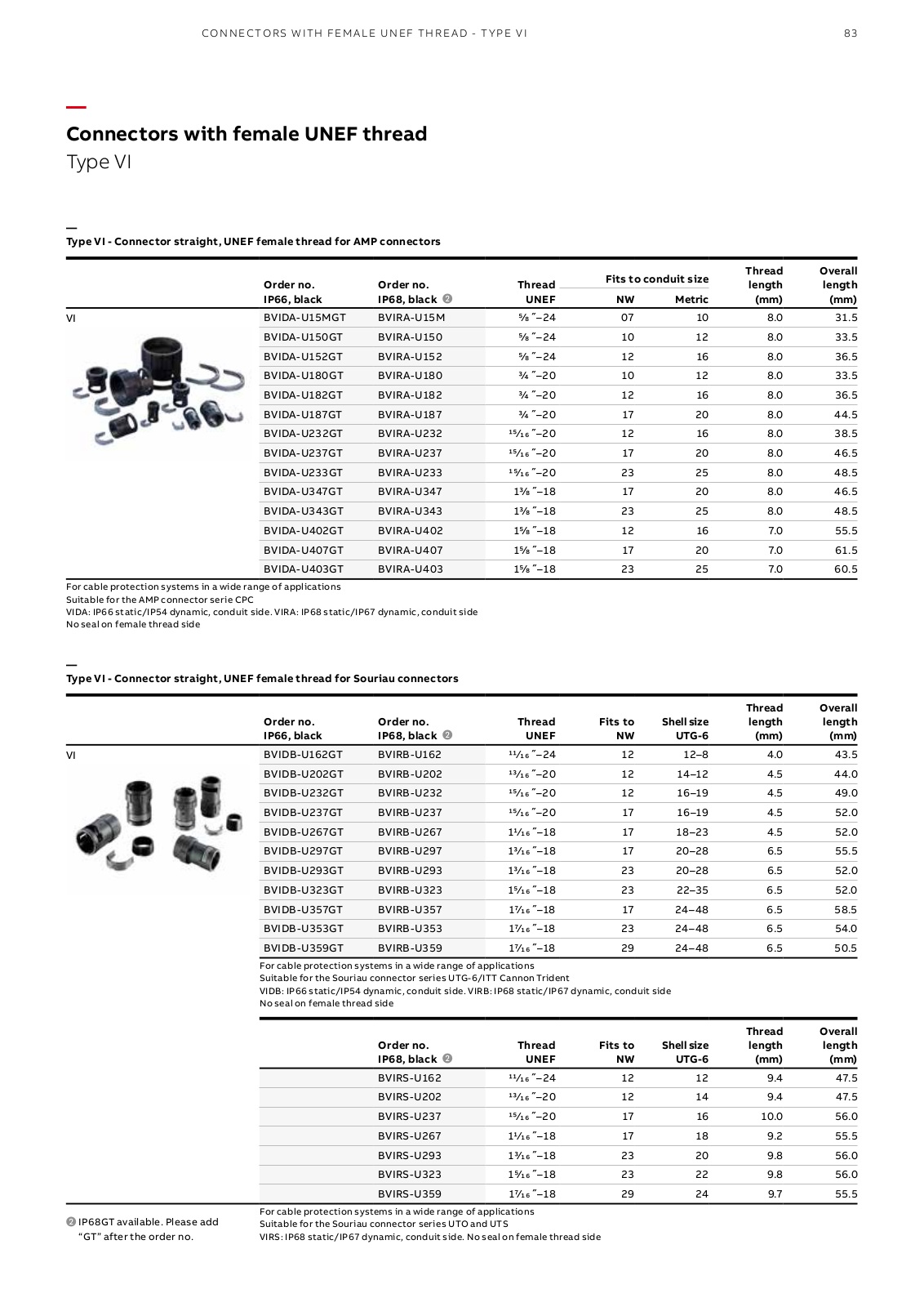 ABB VI Catalog Page