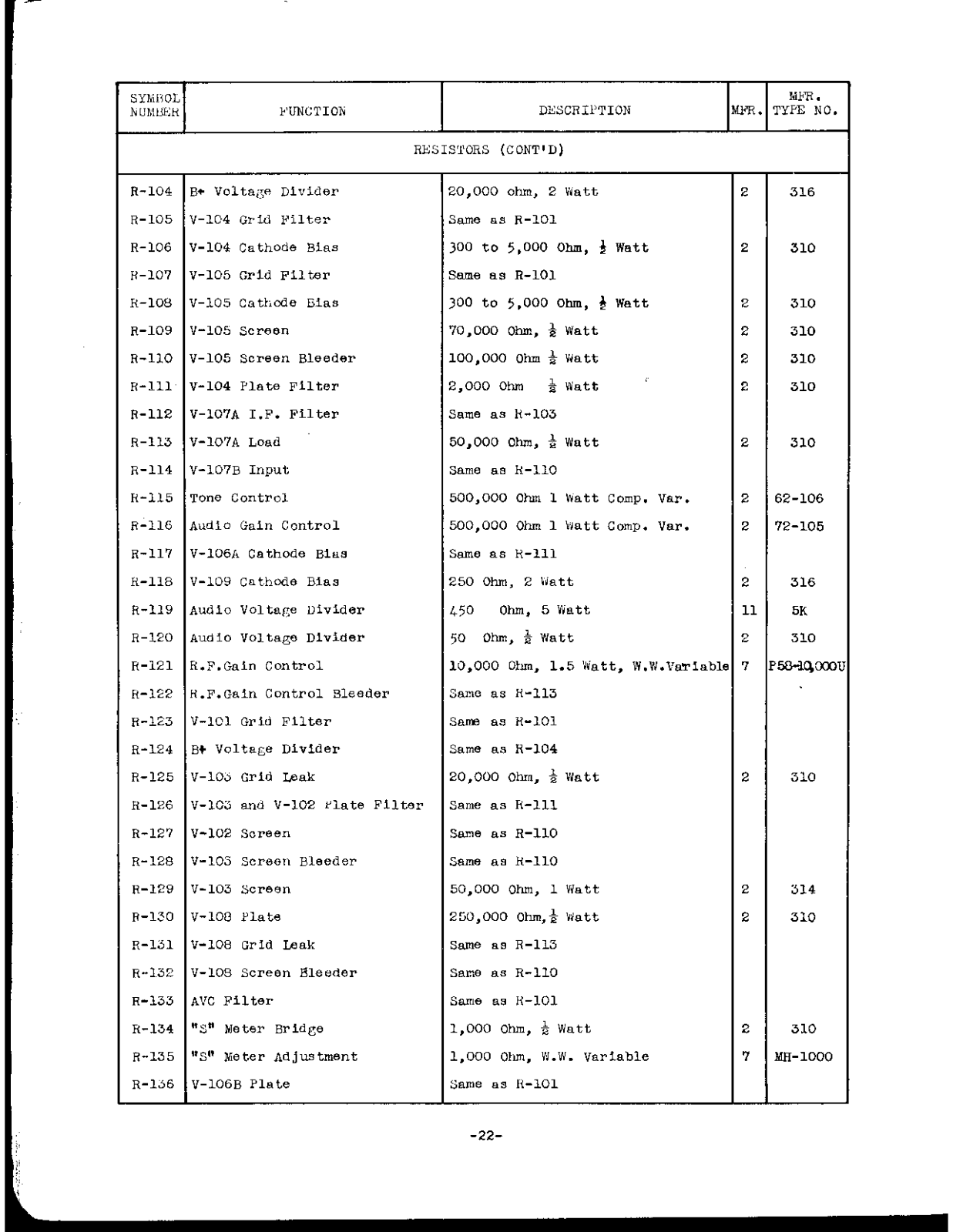 NATIONAL RADIO NC-100asd User Manual (PAGE 22)