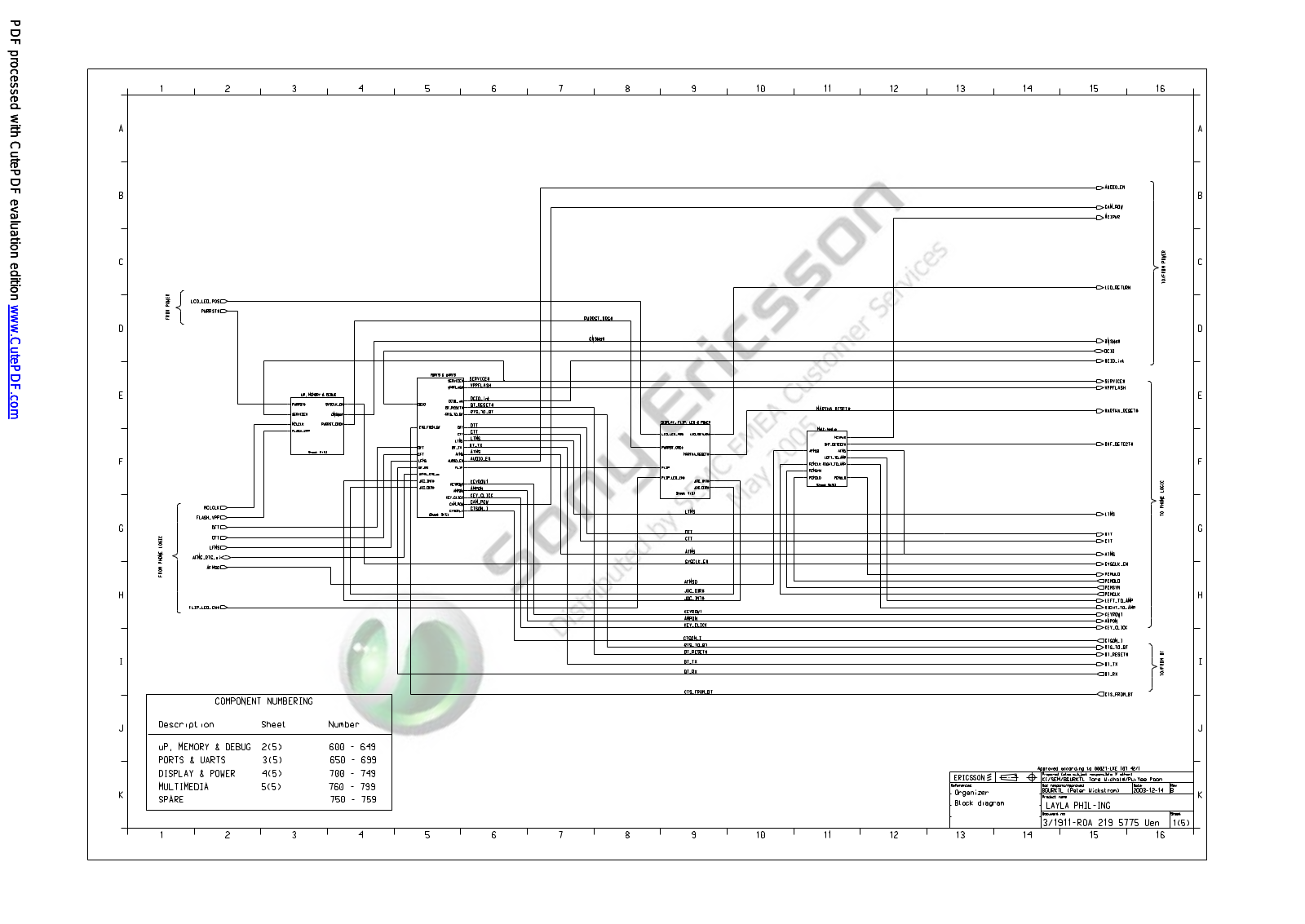 Sony Ericsson P910 Schematics Organiser