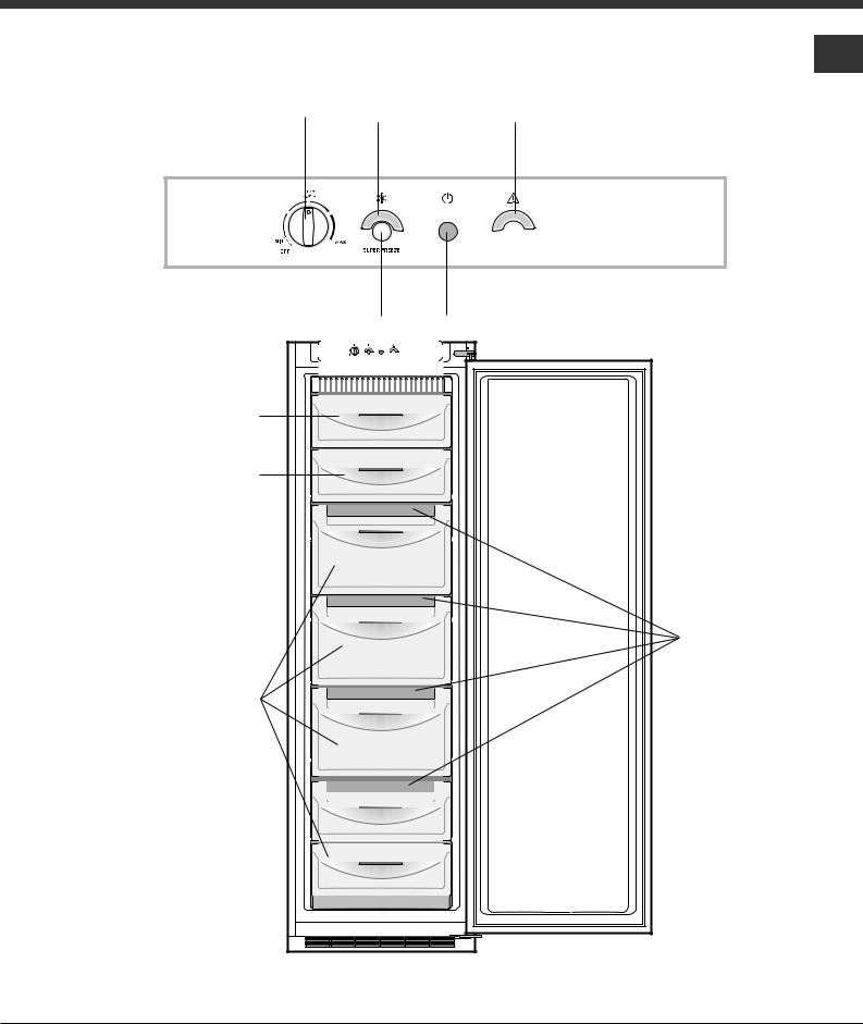 HOTPOINT BF3022NF User Manual