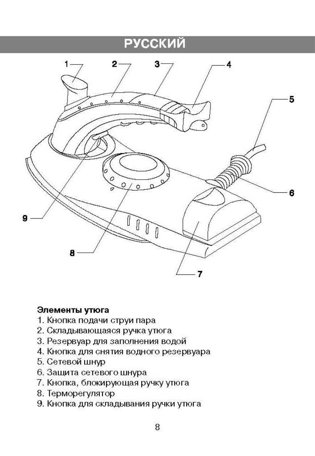 VITEK 1220 User Manual