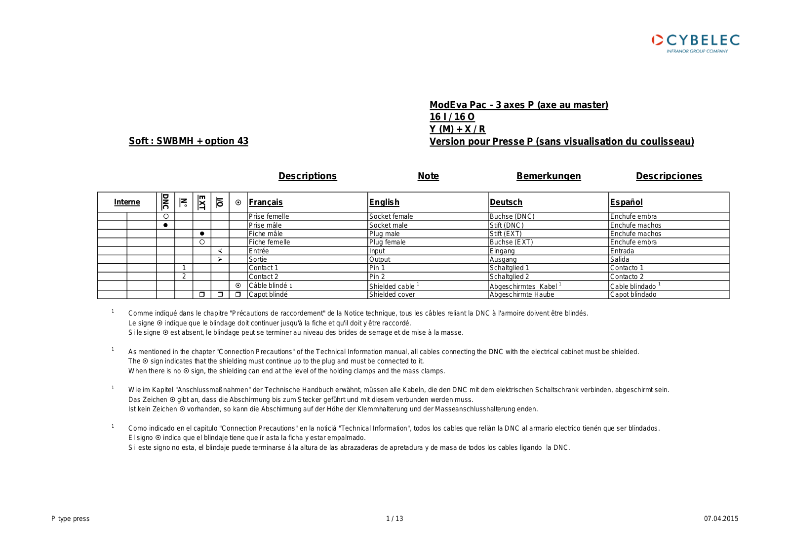 cybelec ModEva Pac – 3 Technical Manual