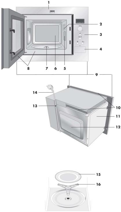 Zanussi ZM176STX User Manual