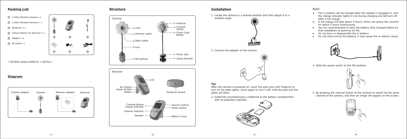 Gospell Smarthome Electronic GD7611, GD8219 Users Manual