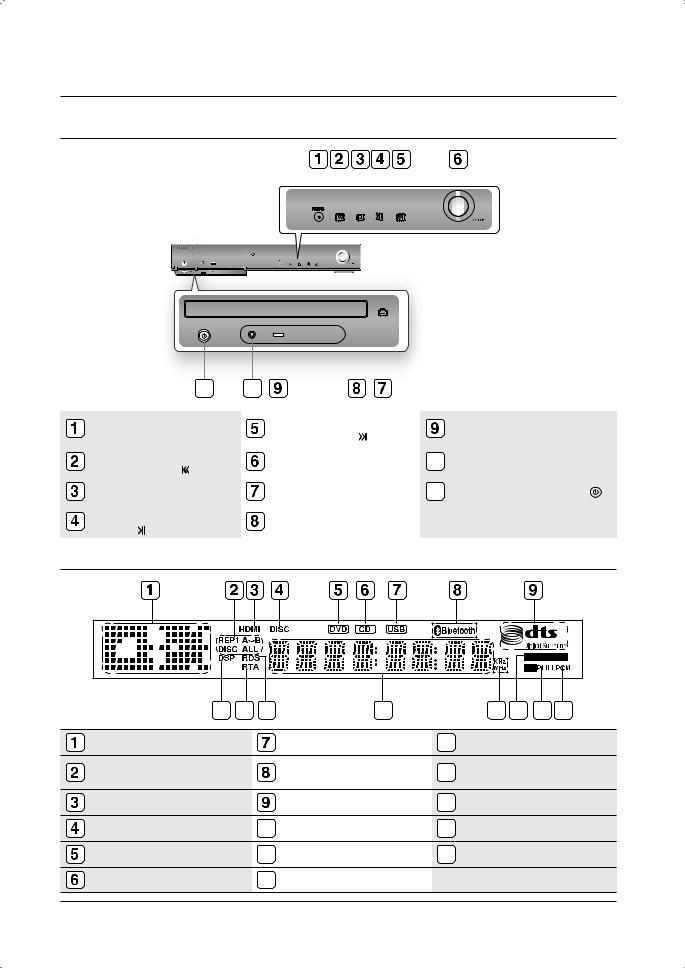 Samsung HT-TZ215R, HT-TZ315R, HT-Z210R User Manual