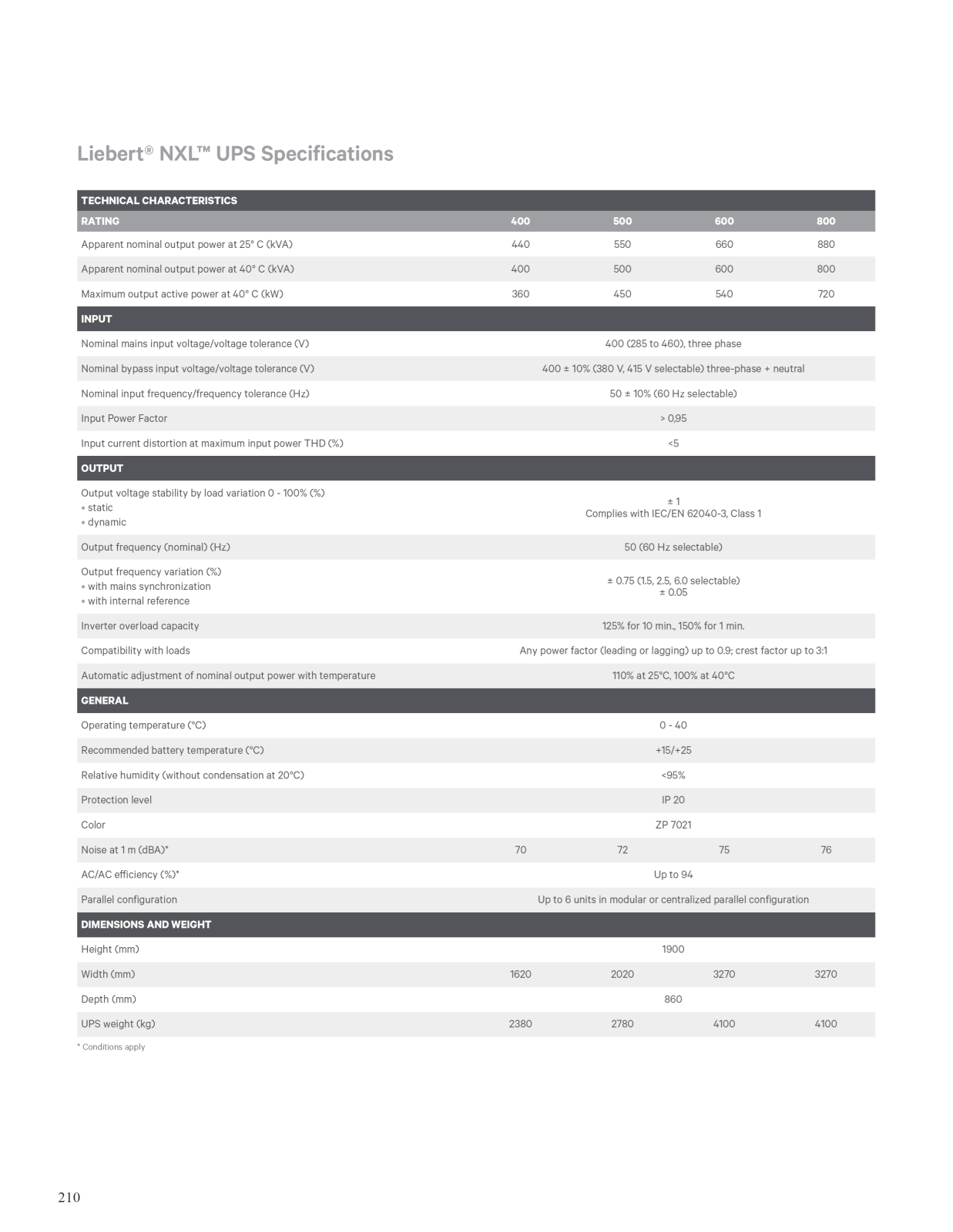 Vertiv Leibert NXL Specifications