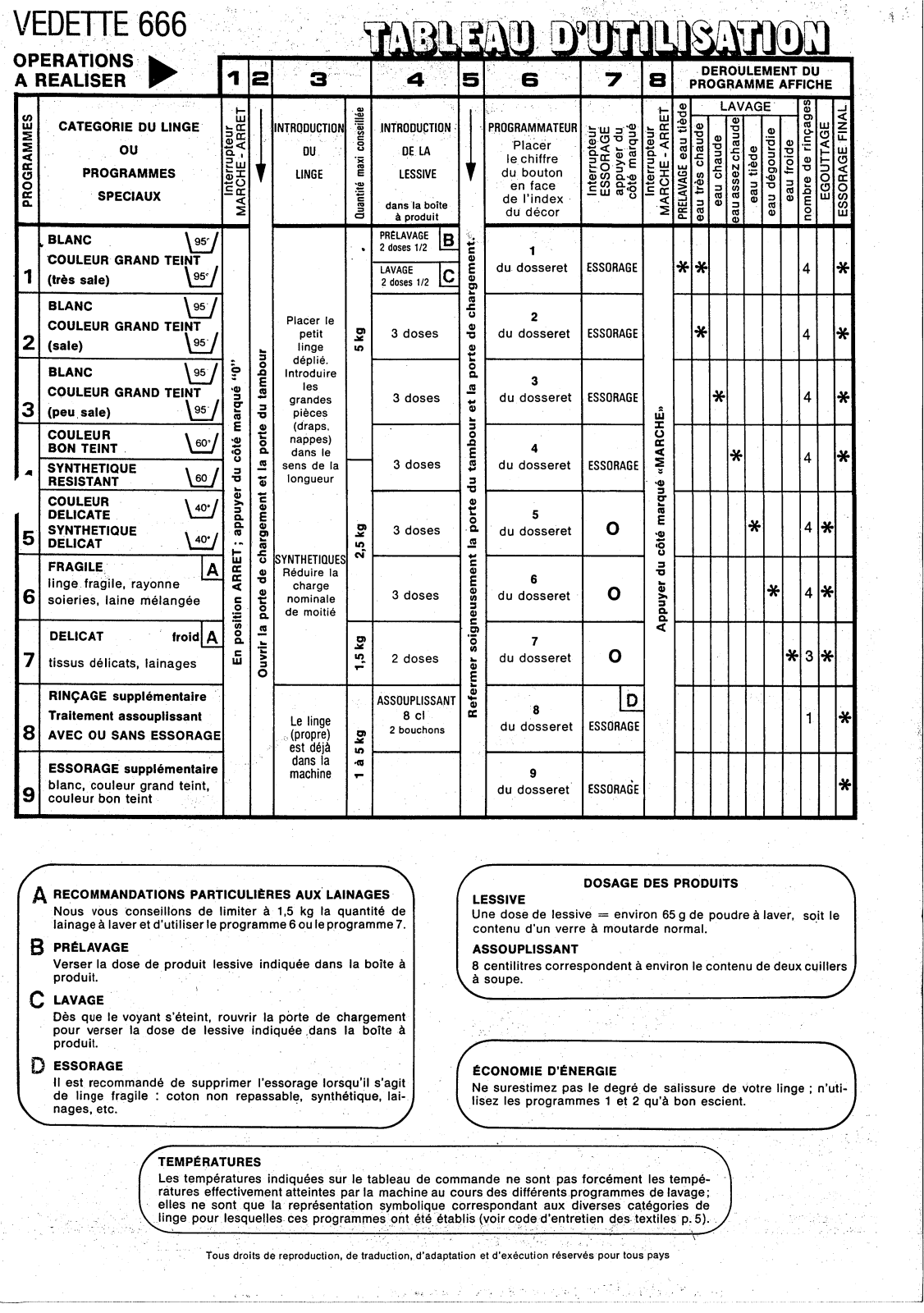 VEDETTE 666LUXE, V666 User Manual