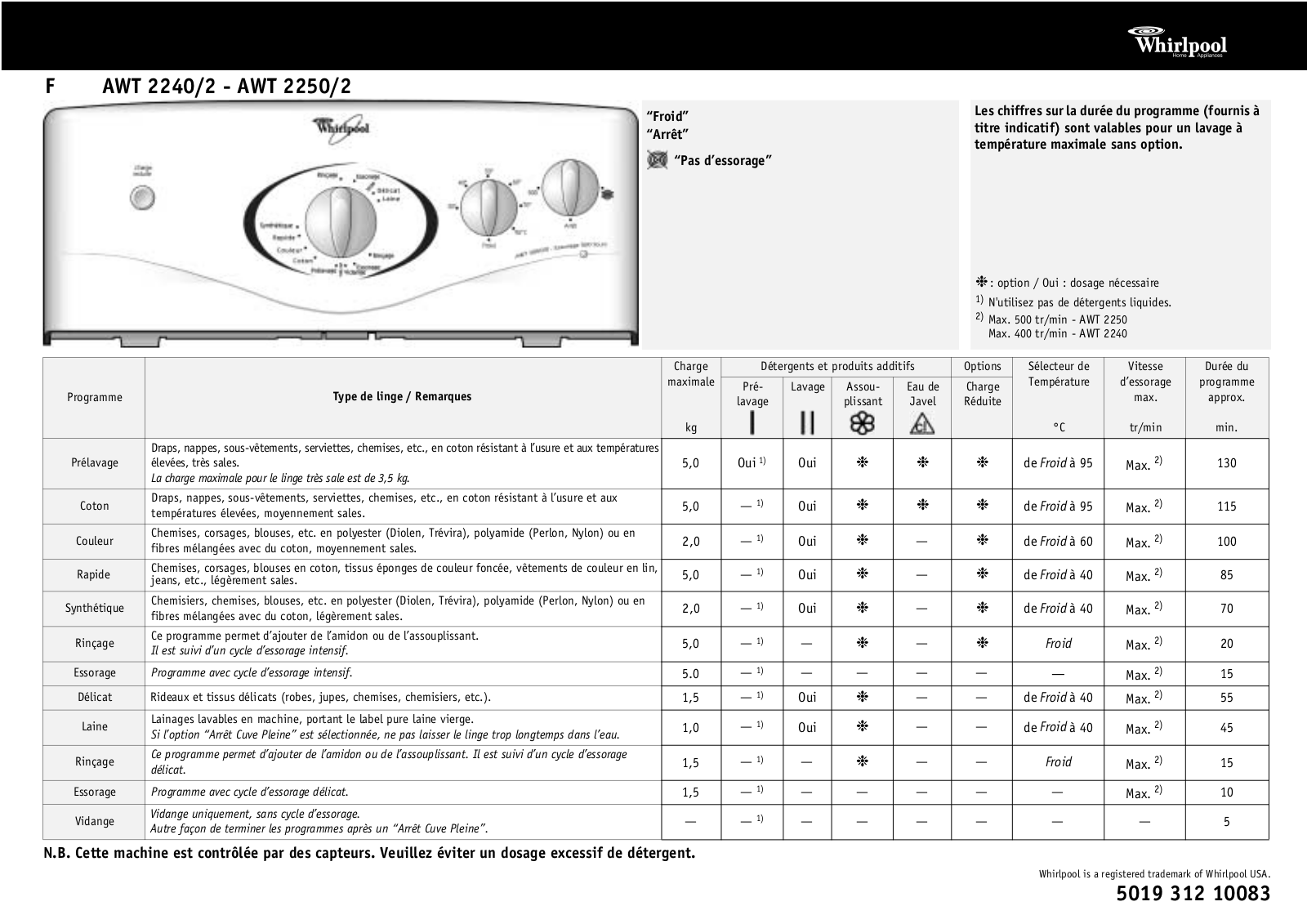 Whirlpool AWT 2250/2, AWT 2240/2 PROGRAM TABLE