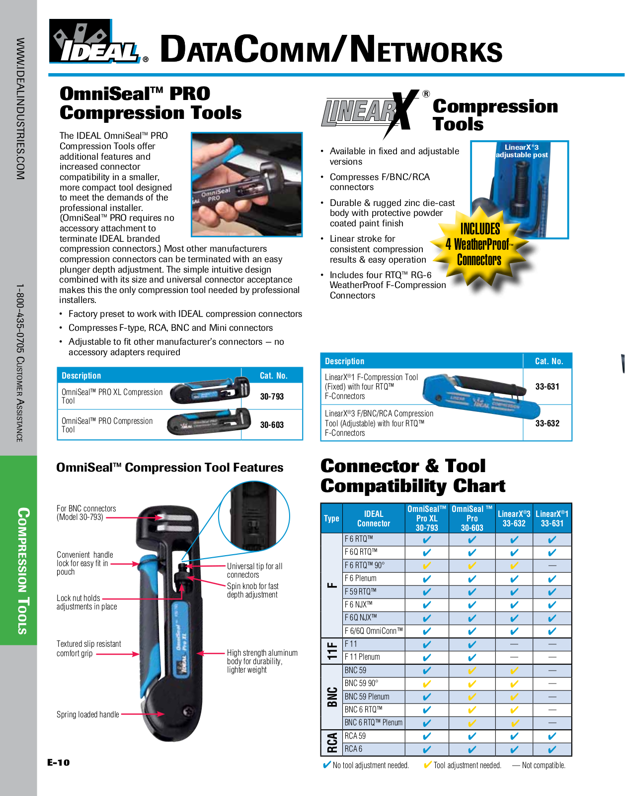 IDEAL Industries Compression Tools Catalog Page