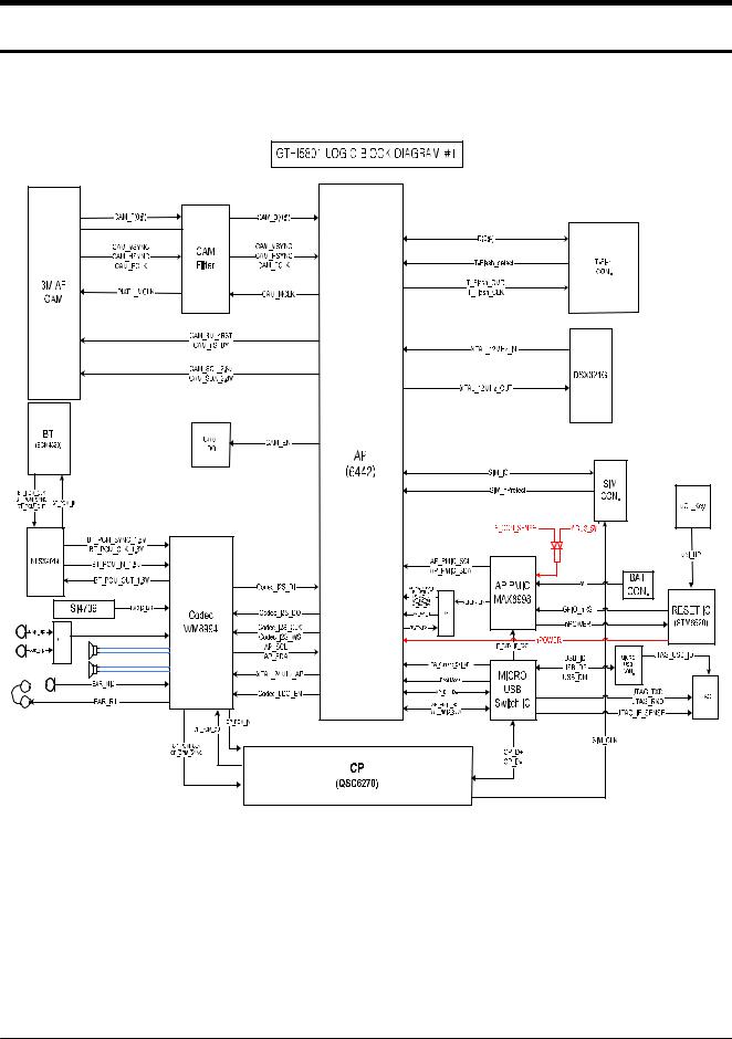 Samsung i5801 Service Manual