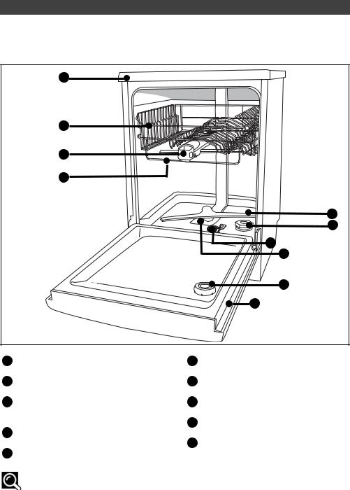 BRANDT DFH745X User Manual