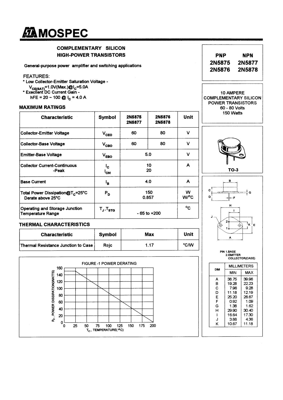 MOSPEC 2N5878, 2N5877, 2N5876, 2N5875 Datasheet