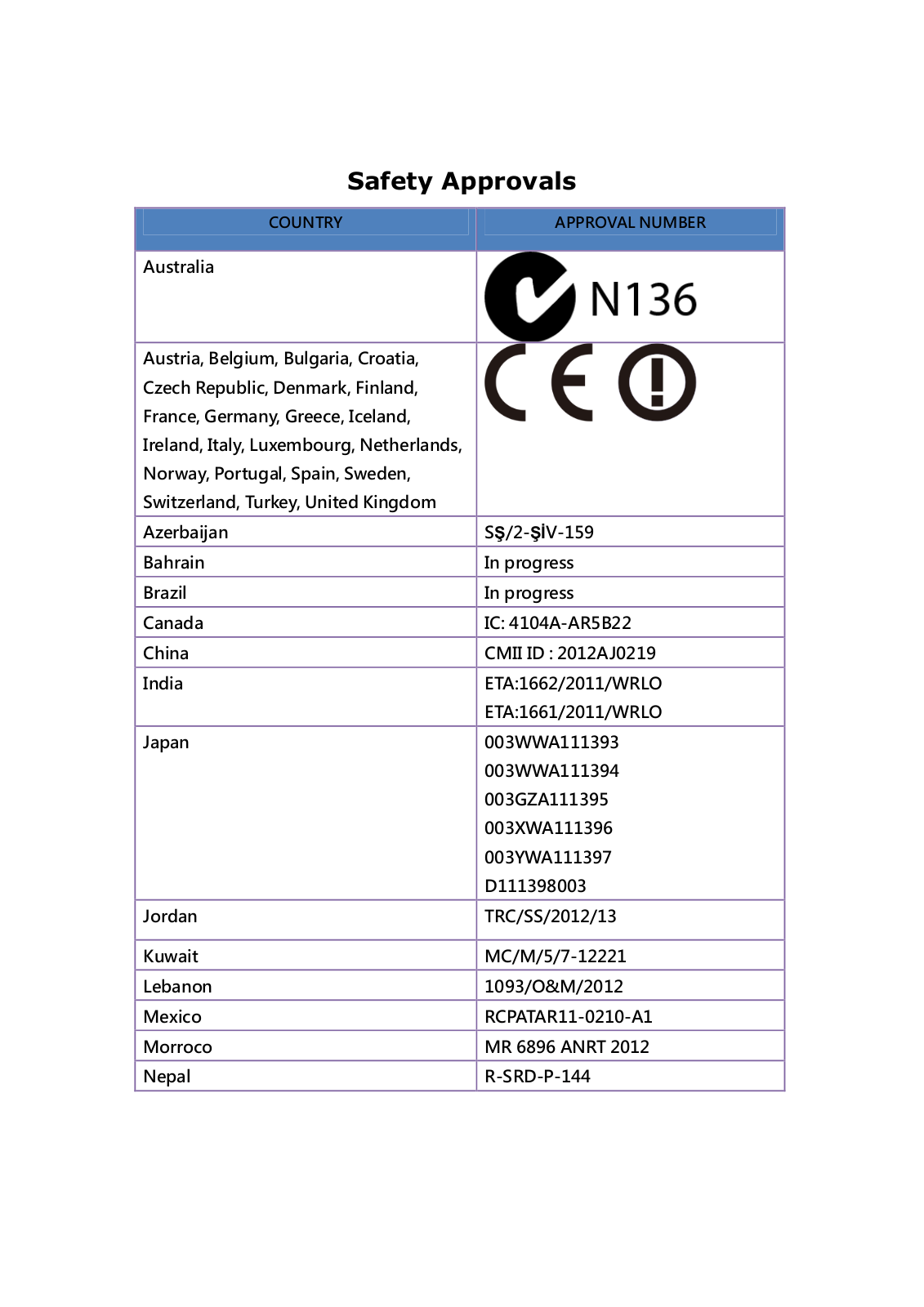 Safety N136 Technical data