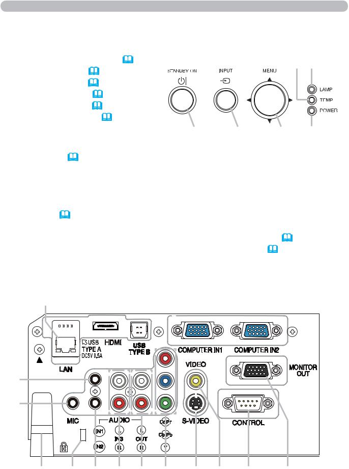 Hitachi CP-X4014WN, CP-WX3014WN, CP-X2514WN, CP-X3014WN User Manual