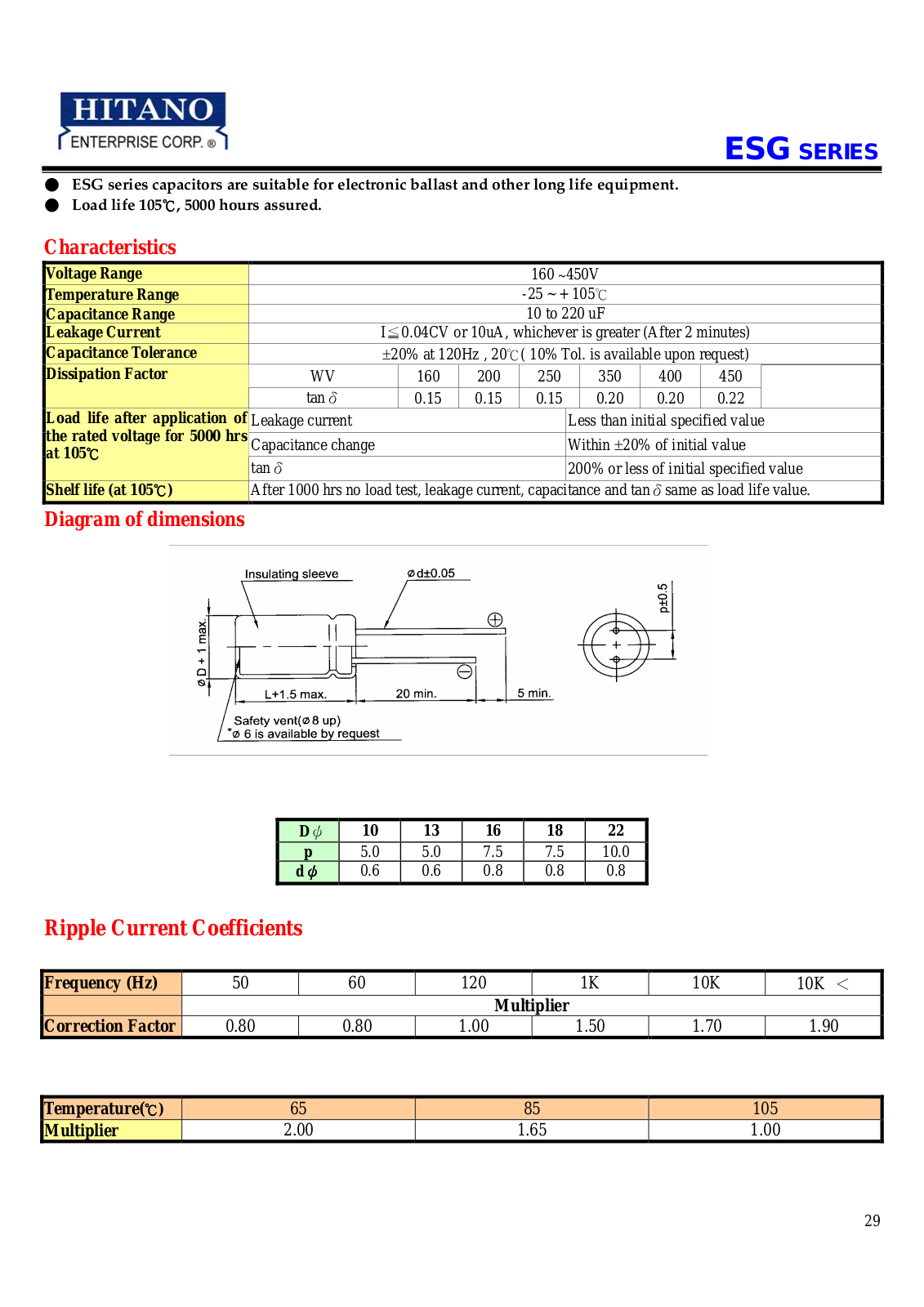 Datasheet ESG (ESG_080319) Datasheet - ManualMachine.com